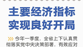 疫情咋防控、经济咋发展 9张海报看省委如何部署 