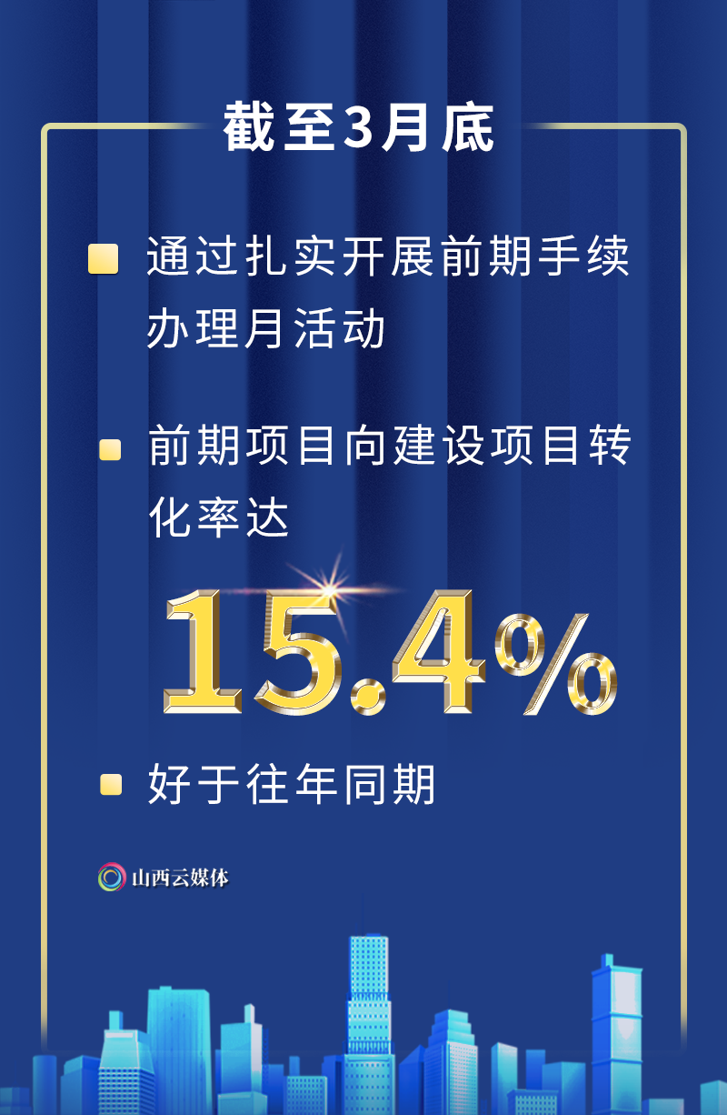 8张海报，看山西如何坚实走好转型发展金光大道