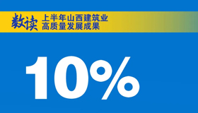 【海报】数读上半年山西建筑业高质量发展成果