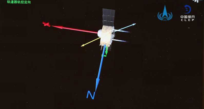 嫦娥五号完成第一次月地转移轨道修正