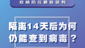 【海报】疫情防控最新研判