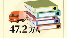 【海报】10组数字解锁“幸福密码”