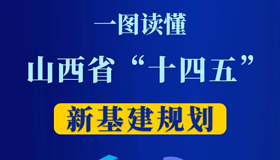 【图解】一图读懂《山西省“十四五”新基建规划》