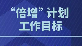 【海报】山西推进企业上市“倍增”