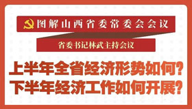 【图解】山西省委常委会会议