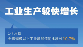 【海报】整体向好 1-7月山西经济运行情况出炉