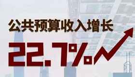 【海报】山西省一般公共预算收支继续高位增长