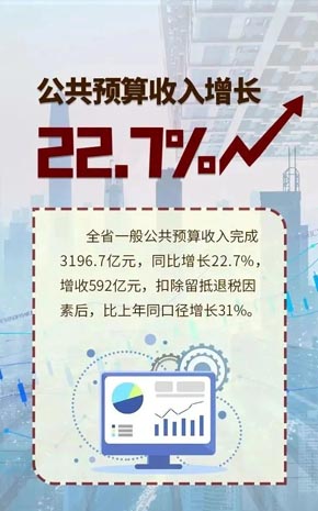 山西省一般公共预算收支继续高位增长