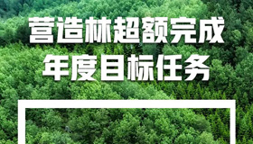 读懂山西2022年全生态治理成绩单