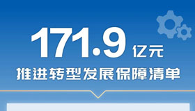 【海报】我省财政统筹资金实施“六大保障清单”