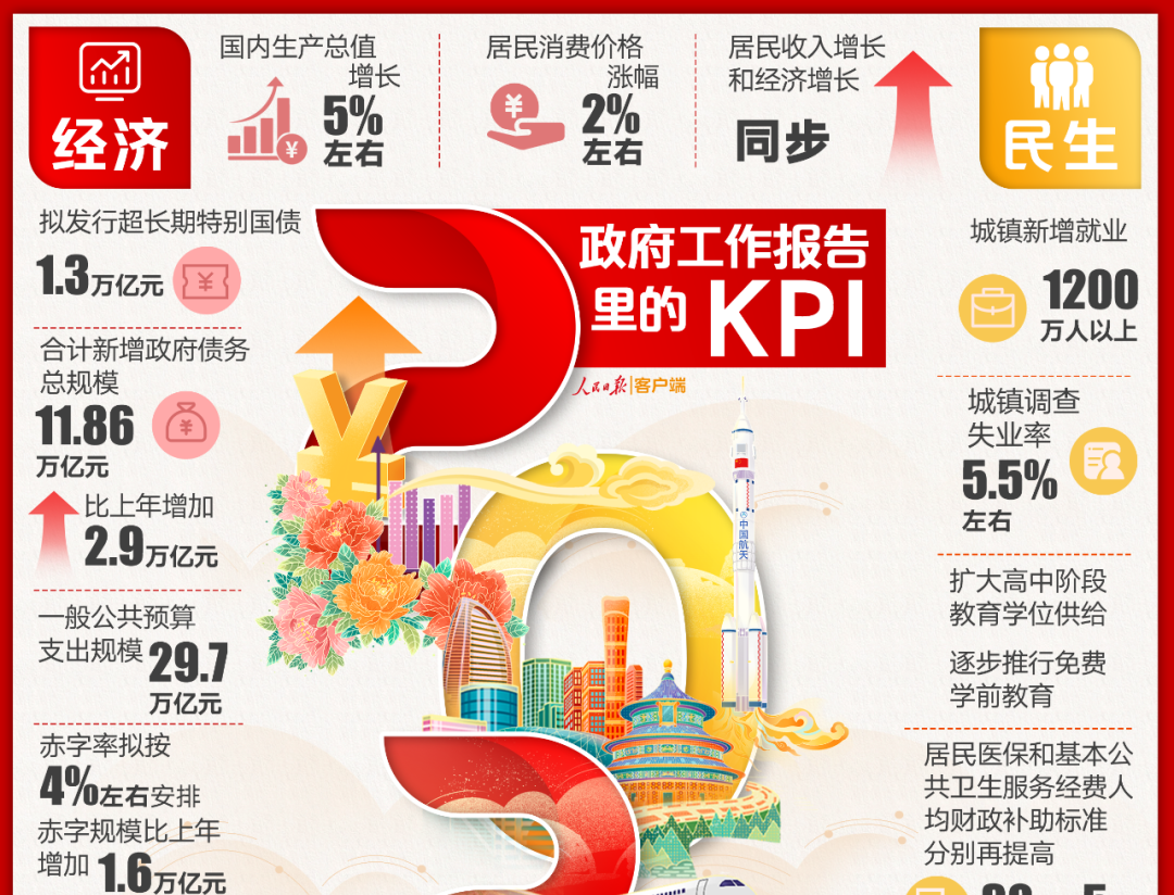 2025年这些KPI与你有关